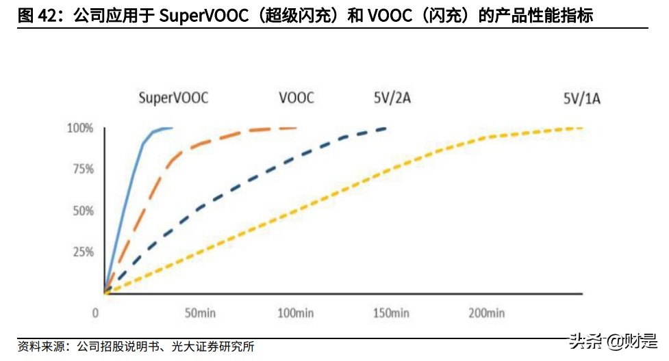瑞芯微投资价值分析报告：国产替代机遇打造AIoT-SoC芯片龙头