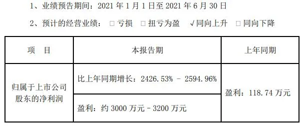 奥飞预计上半年扭亏为盈 | 三文娱周刊第184期