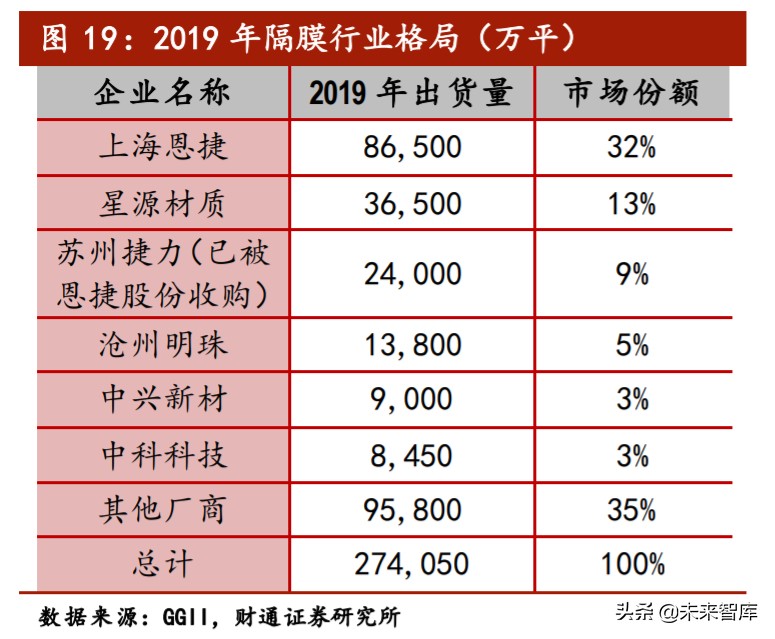 锂电隔膜行业专题报告：湿法路线确立，全球隔