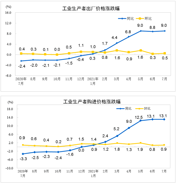 原材料价格上涨，对制造业是机遇还是挑战？