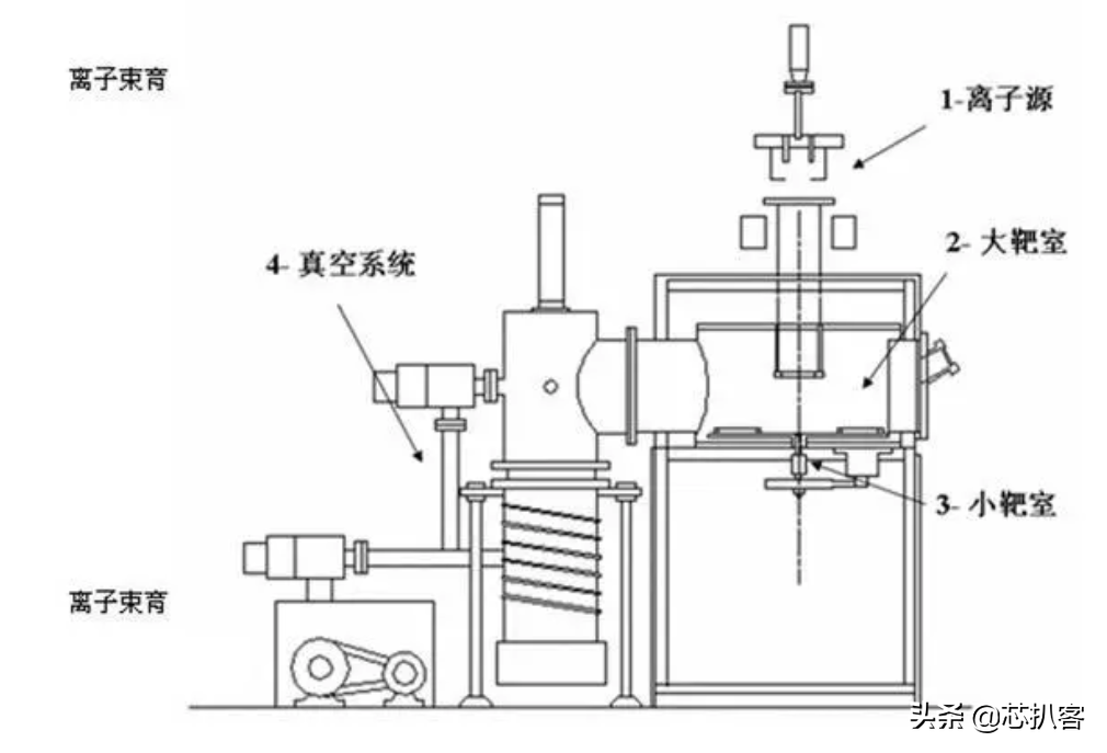 1亿订单，万业企业旗下凯世通集成电路离子注入机获重大商用突破