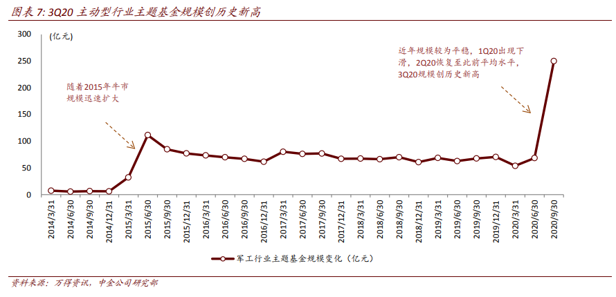 航空航天产业深度报告：剖析九大问题，关注两条主线、两条赛道