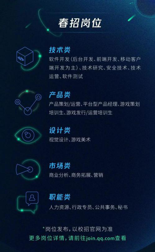 春招之下，909万应届生的去与留