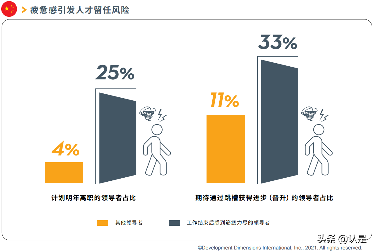 2021全球领导力展望中国报告