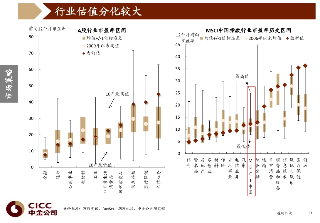 宏观经济与投资策略分析：图说中国，2020年三季度