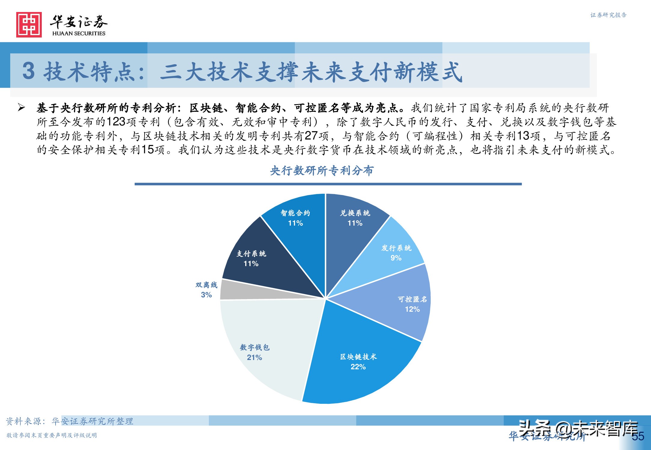 数字人民币行业深度研究报告：引领未来支付新趋势