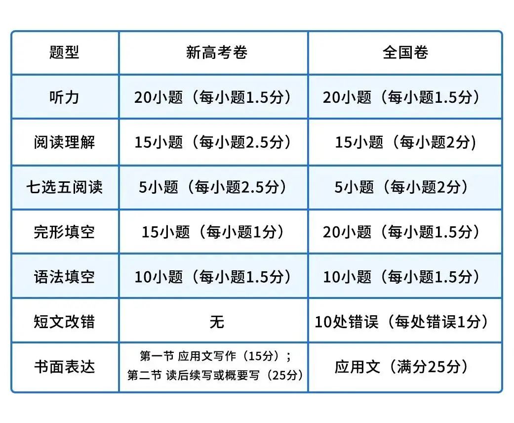 高考英语口语计入高考成绩吗(高考英语口语计入高考成绩吗多少分)