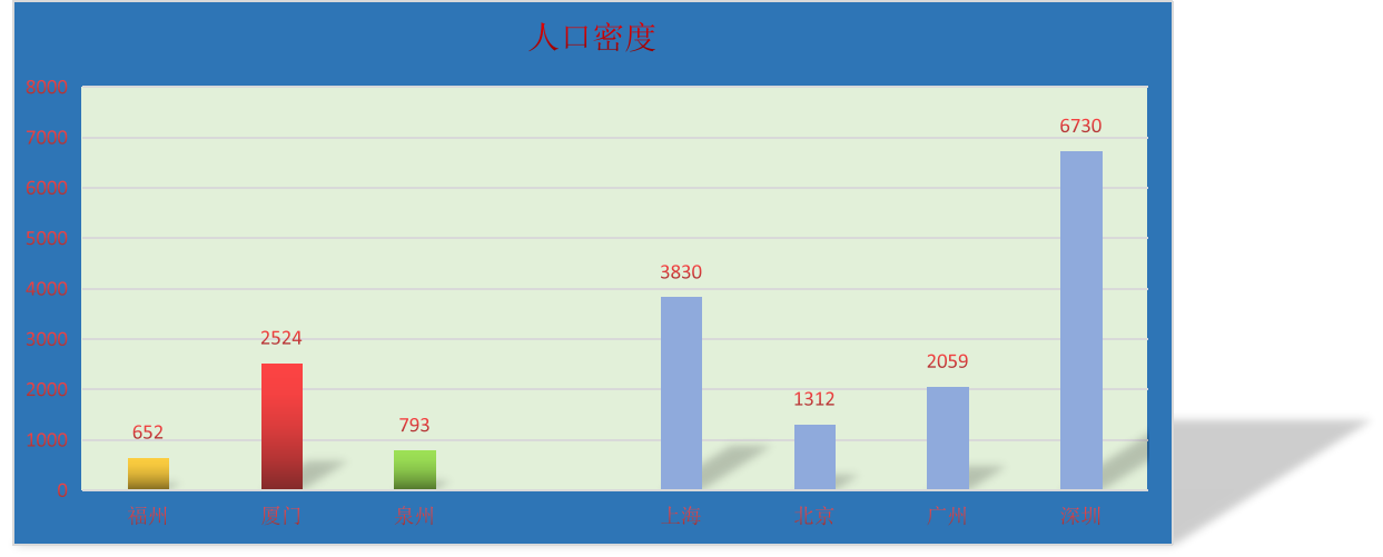 福州厦门泉州｜GDP与房价倒挂，榕厦遭遇尴尬，泉州经济动能足
