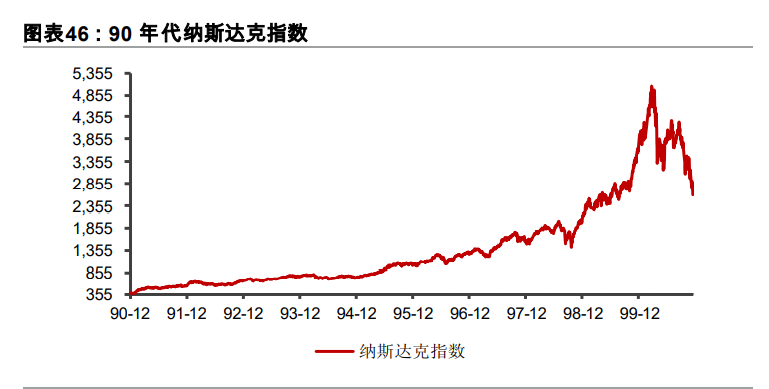 2021年度策略展望：金牛启程，奋蹄4300