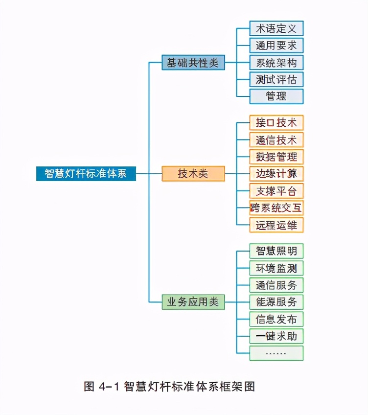 智慧灯杆标准化白皮书：物联网新型基础设施