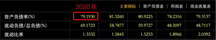 富力的降杠杆，李思廉的痛