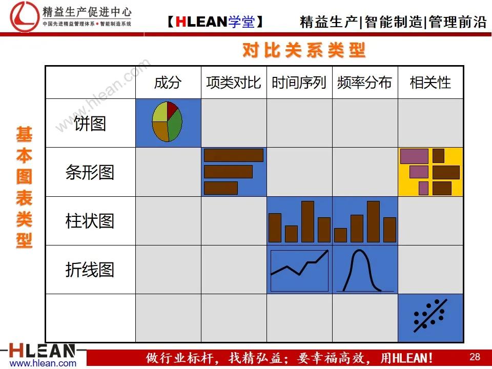 「精益学堂」怎样写工作总结