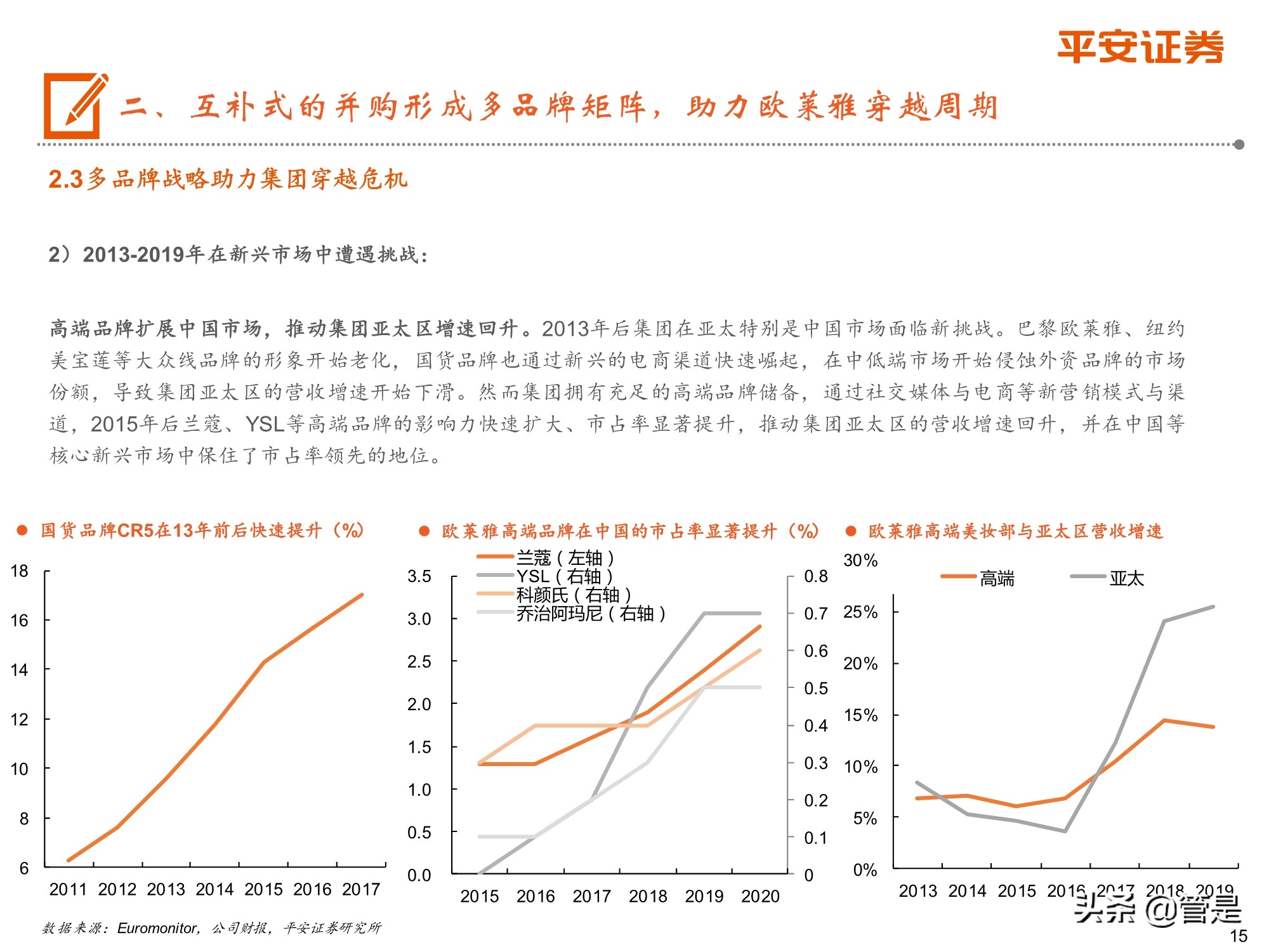 化妆品行业专题研究：从欧莱雅历史探索国货化妆品企业崛起之路