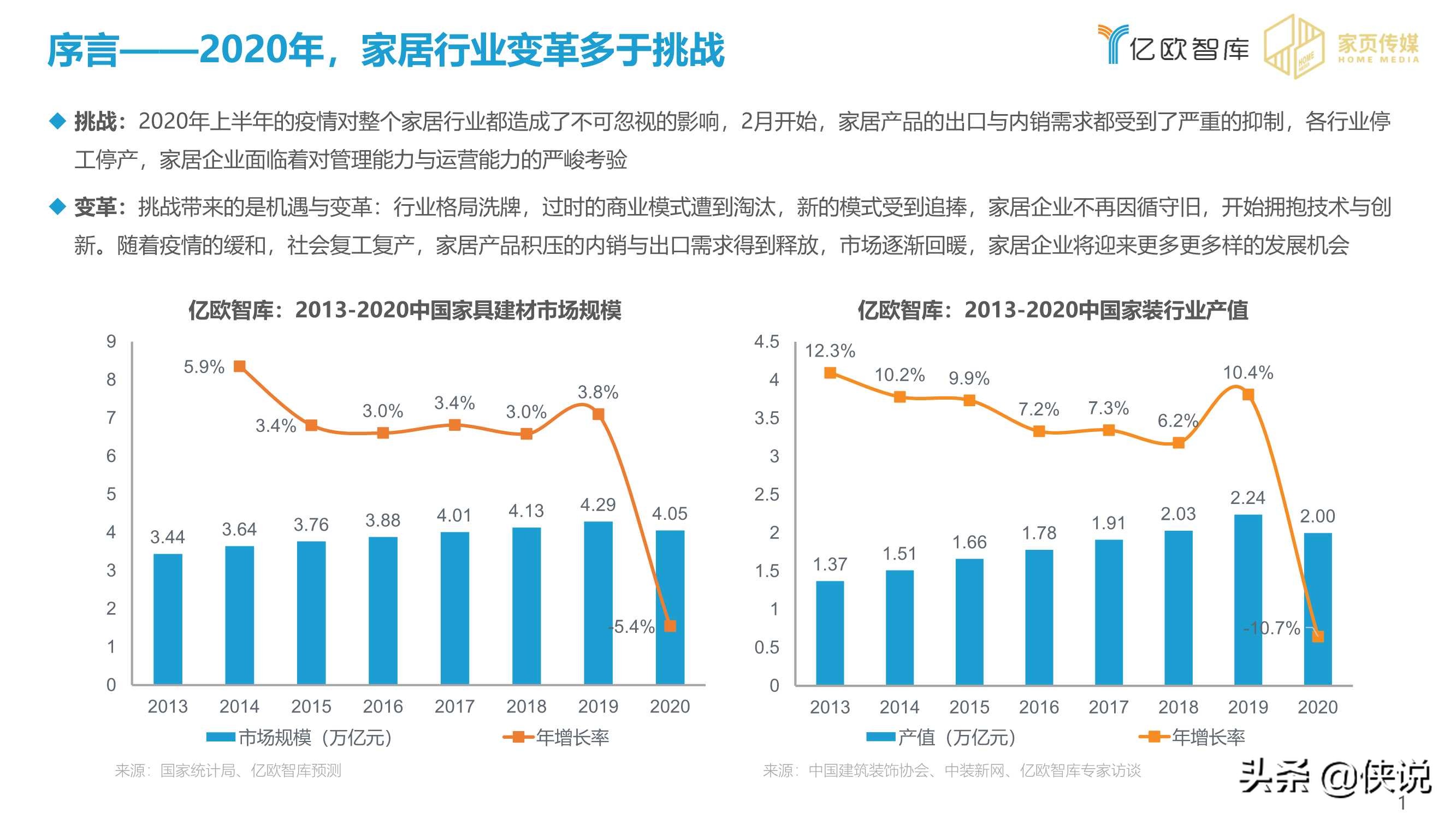 2020-2021家居行业年度盘点报告（亿欧智库）