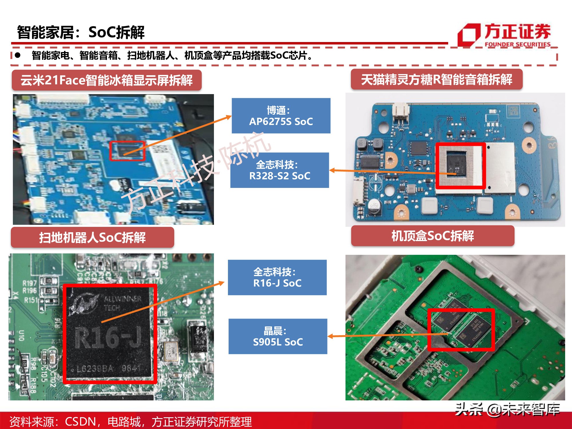 半导体行业深度报告：SoC芯片研究框架
