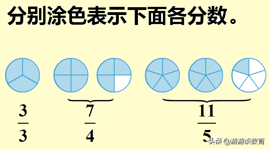 五下数学 真分数和假分数 学生错题有5处 细节也不能忽视 游游谈教育 Mdeditor