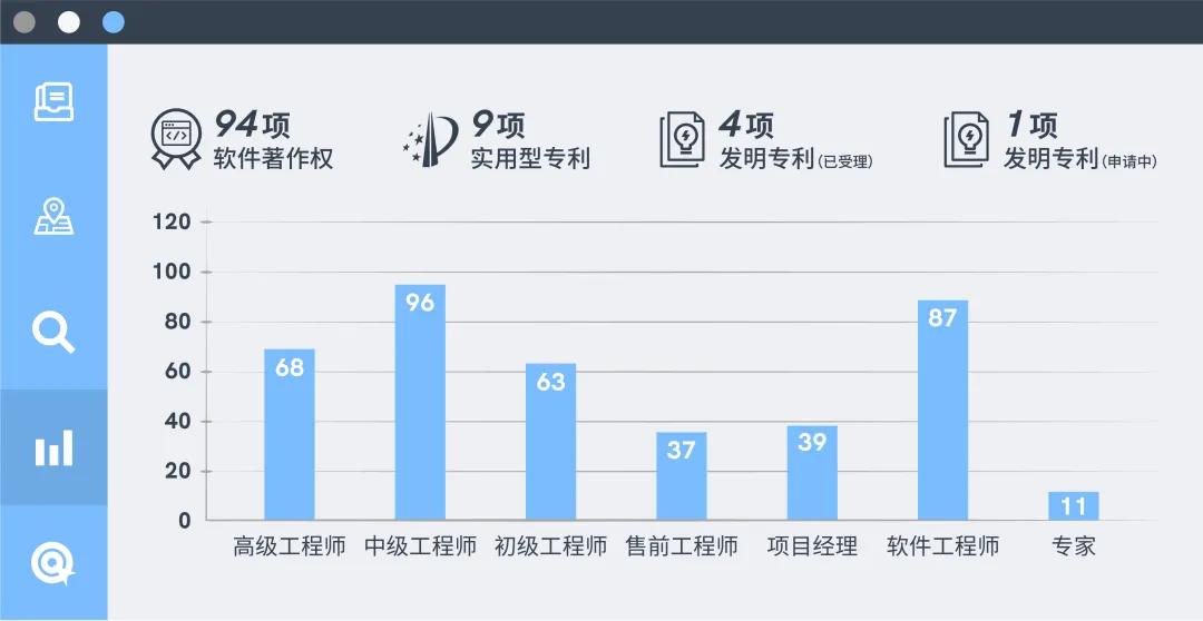 华为全联接2021｜wnsr威尼斯科技邀您“深耕数字化”