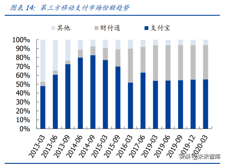 金融科技专题报告：蚂蚁集团三大业务发展空间分析