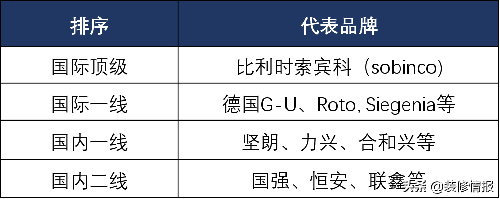 系统门窗为何那么贵？