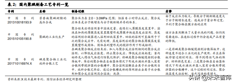 新材料专题报告：聚砜，机械性能优秀的耐高温特种工程塑料