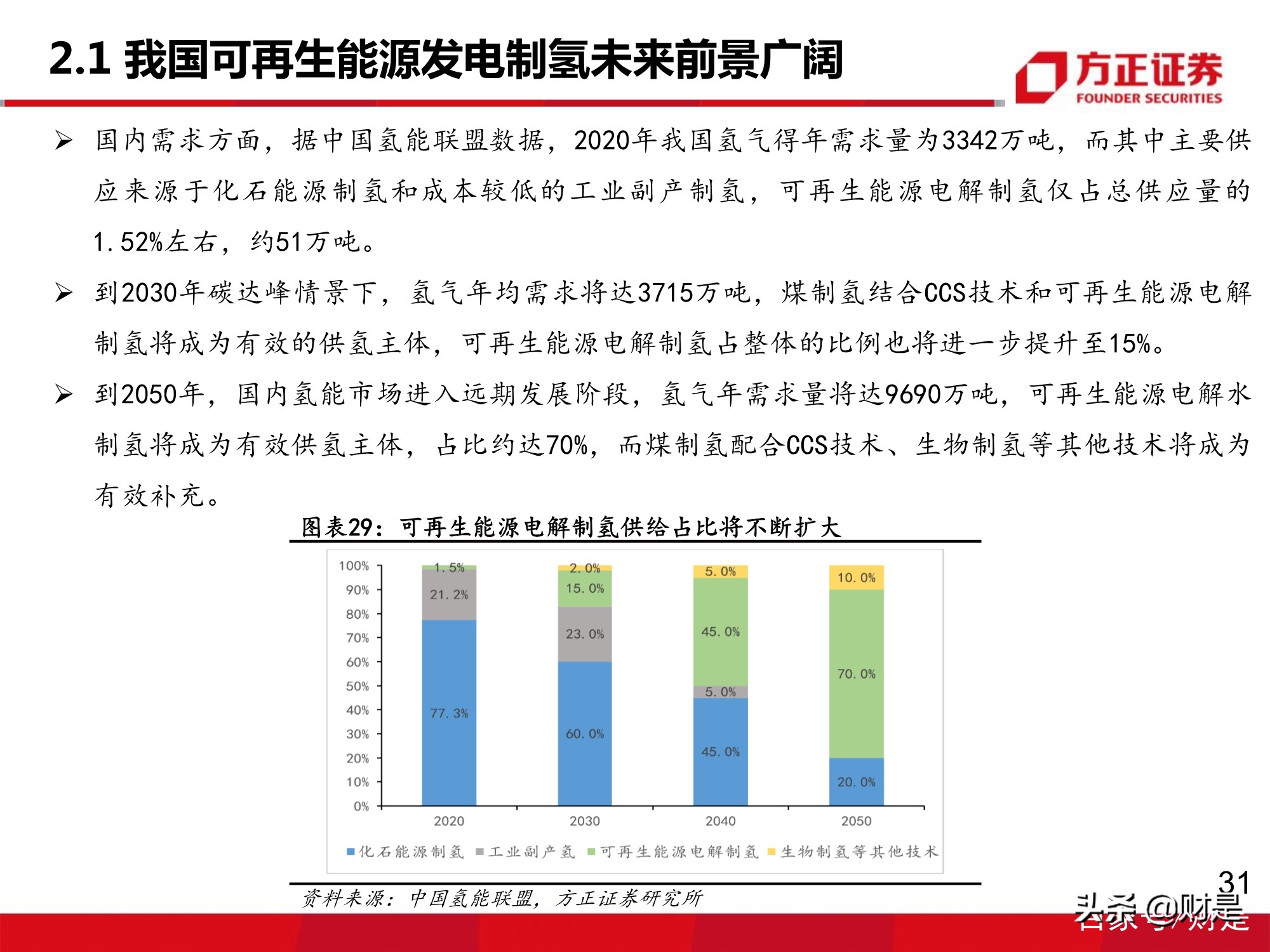 氢能源质子交换膜行业专题研究报告：下游需求增长，市场增量可期