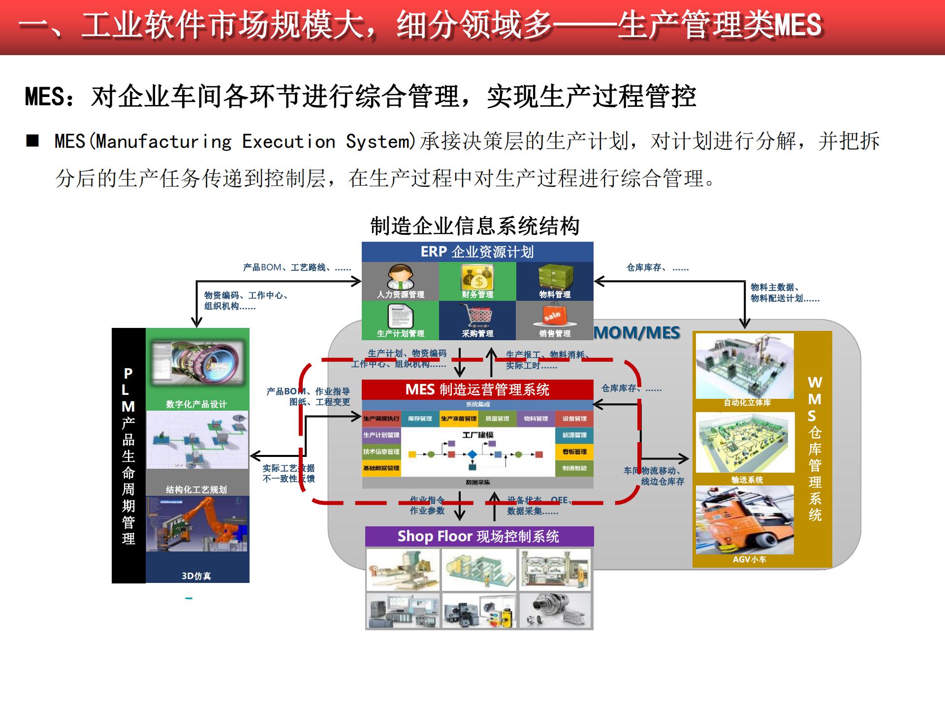 2020-2021工業(yè)軟件行業(yè)研究報告的圖23