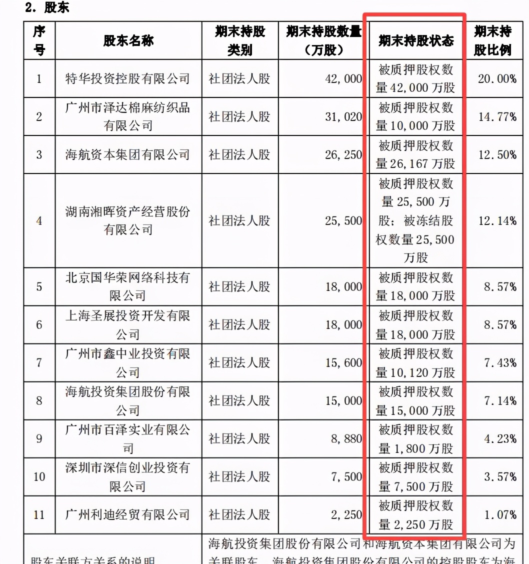 “输血”股东或受其累 华安保险多笔债券存兑付风险