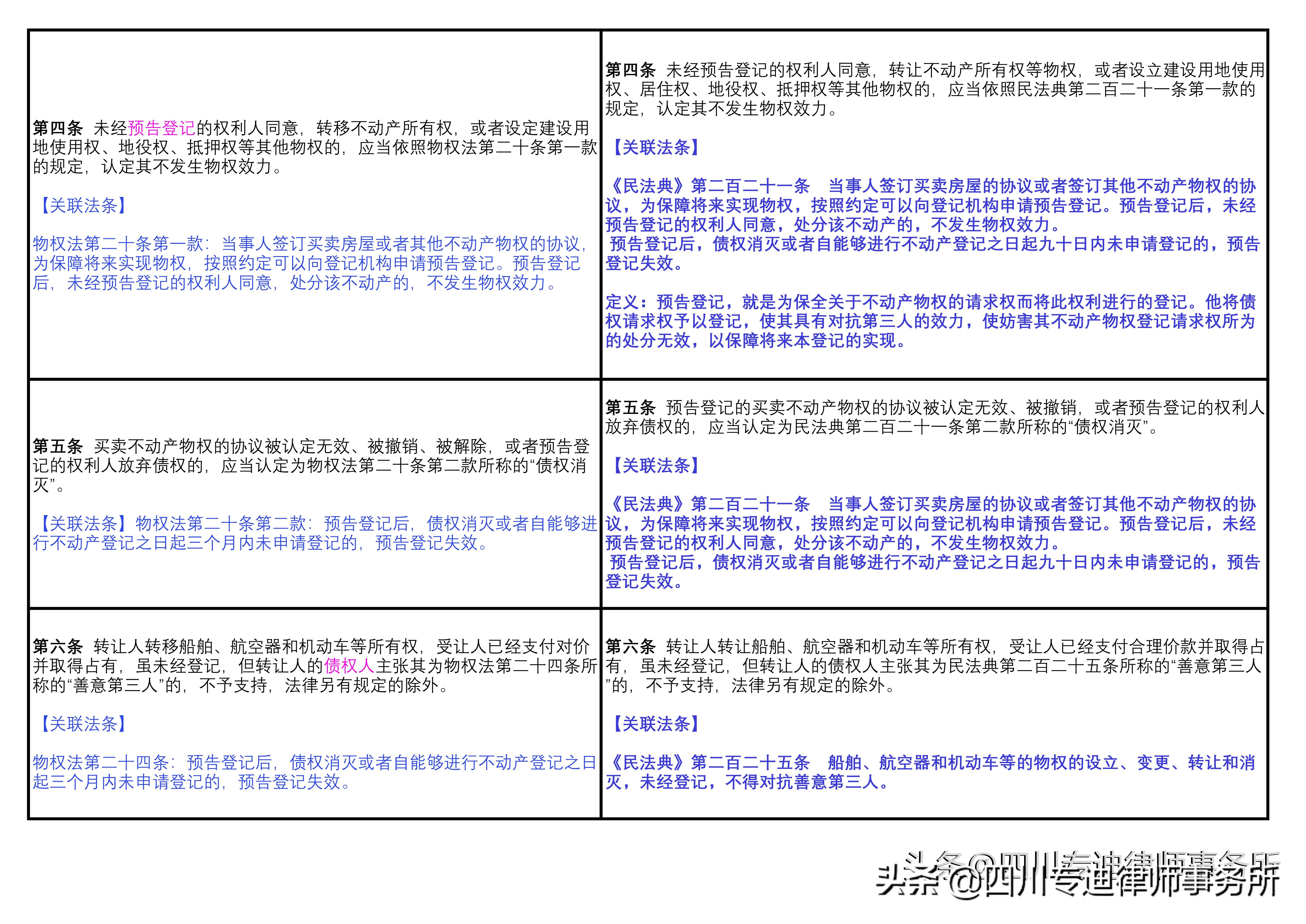 新旧对照 ┃《物权》司法解释