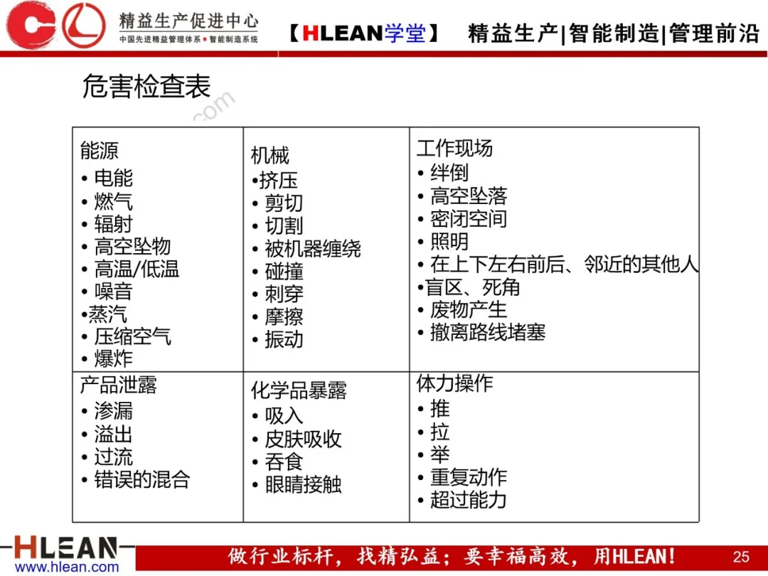 「精益学堂」精益安全生产管理