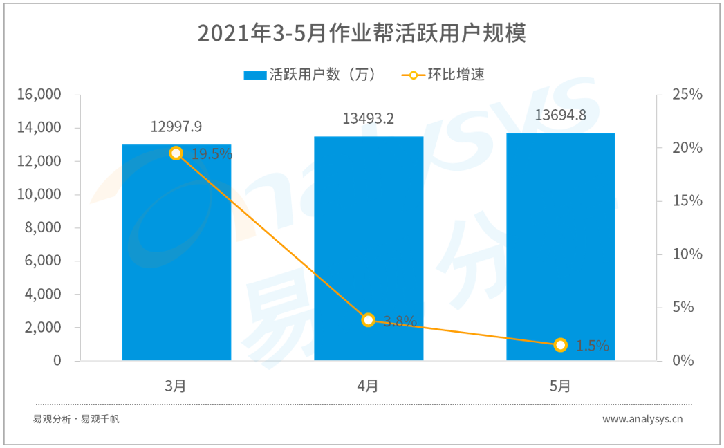 监管风暴下，转入修整期的中小学在线教育向何处去