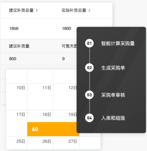 如何快速提高亚马逊ipi分数？这里有速成之法