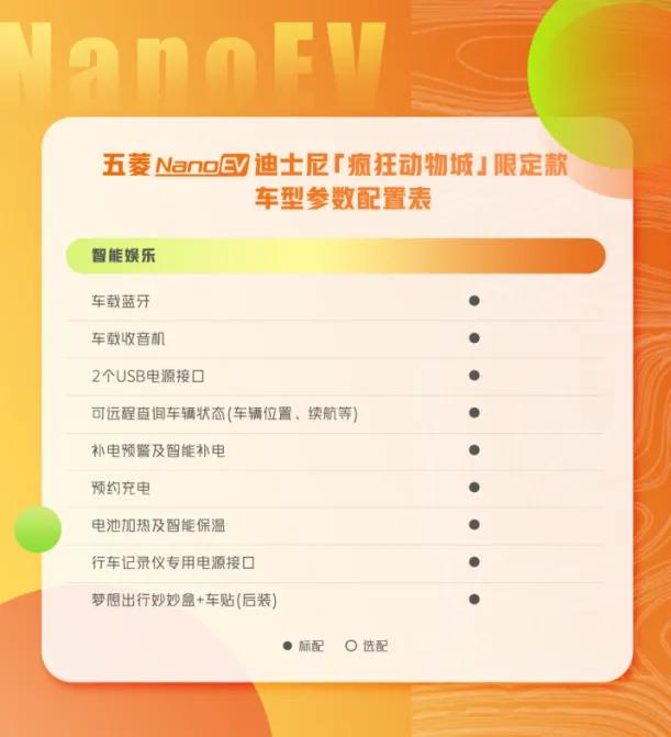 Free Two Go！五菱NanoEV迪士尼疯狂动物城限定款配置曝光