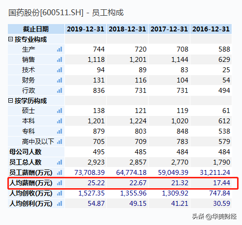 Look forward to of Beijing especially big center is changed will, li Hui of 51 years old of general manager leaves off his post, 