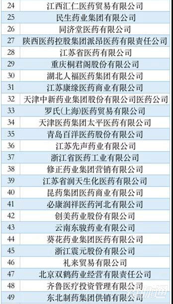 带量采购后，医药商业苦日子来了