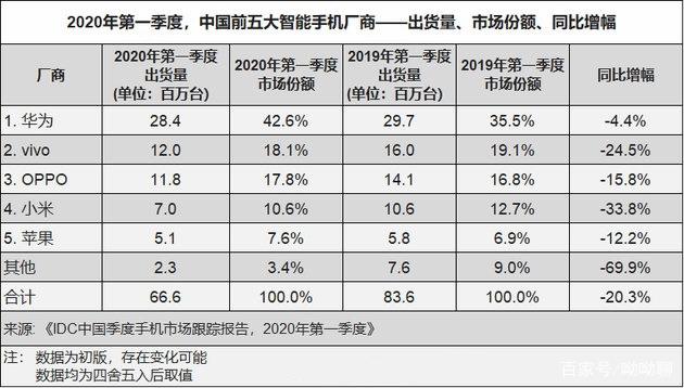 未来的操作系统将会全平台一体化，国产系统突