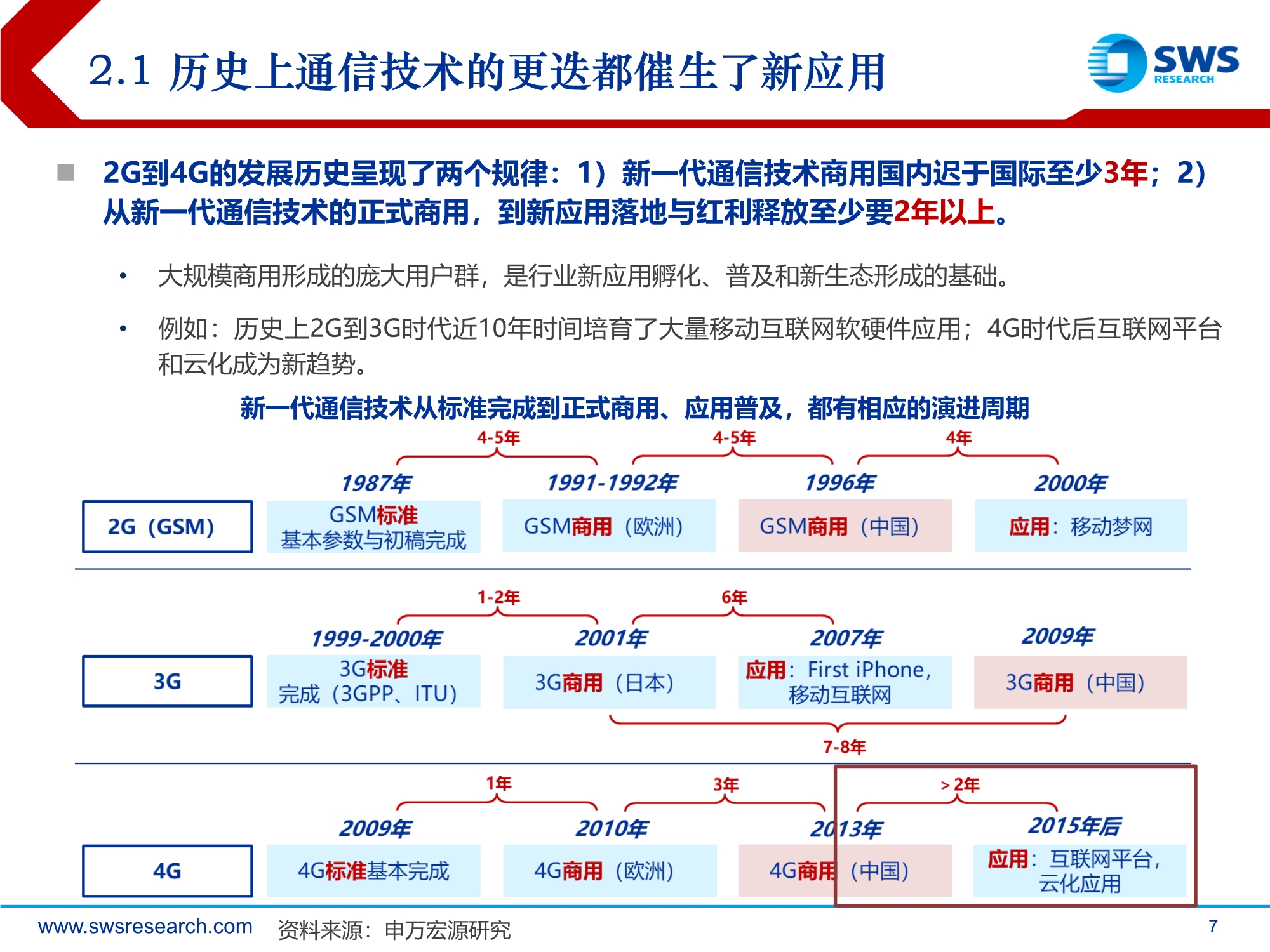 2021年通信行业投资策略：技术迭代到行业渗透的交点