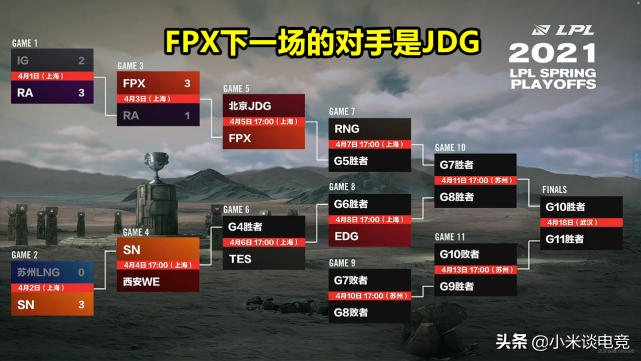 FPX triumph young season is record-breaking, doinb reproduces dozen of his egg, be sent awkward monicker by the government