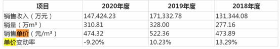 宏基股份IPO：报告期内频受行政处罚，应收账款占营收104％或存风险