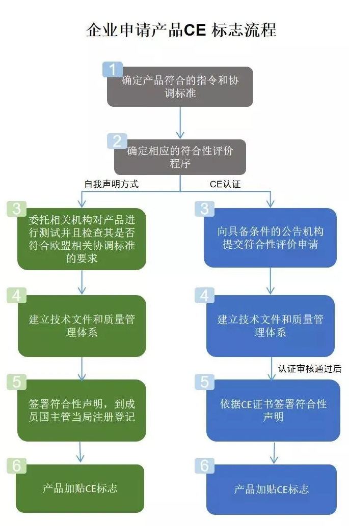 外贸资讯，医疗器械国外准入介绍