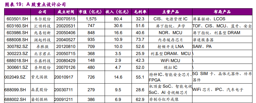 电子行业10月投资策略：消费电子、半导体、面板、通信