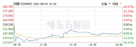 央媒怒批游戏是精神鸦片，腾讯、网易瞬间蒸发5800亿