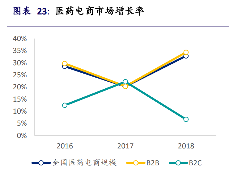 互联网医疗行业深度报告：决胜时刻到来