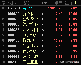 开始低吸入场