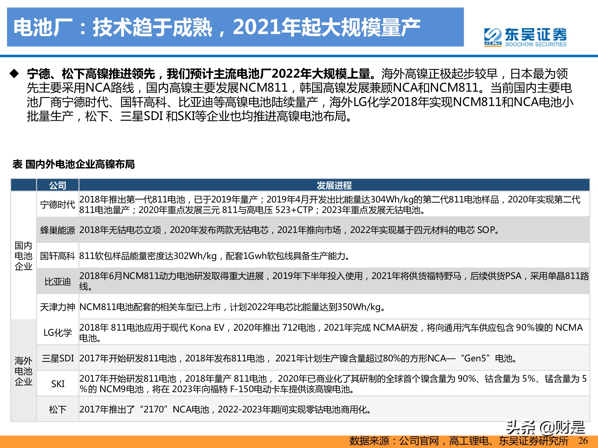 锂电池产业研究：高镍未来已来，龙头涅槃见云开