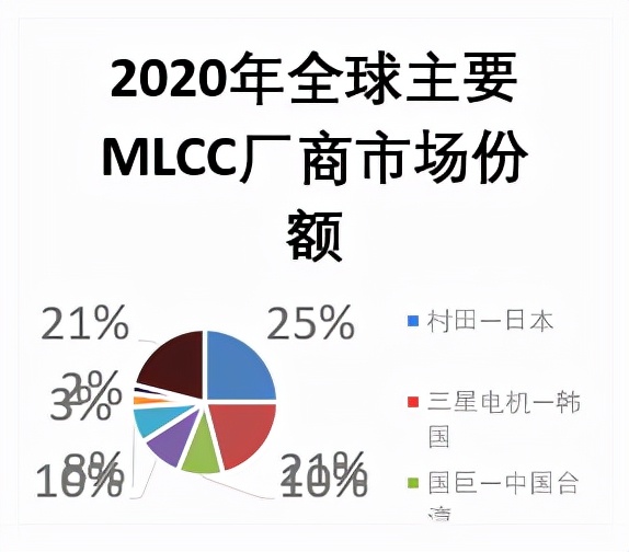 被动元器件国产替代空间广阔，关注片式电阻份额提升机遇