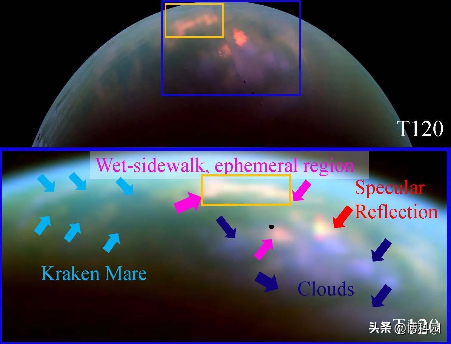 泰坦卫星也会下雨？卡西尼号土卫六北极降雨季节变化的证据！