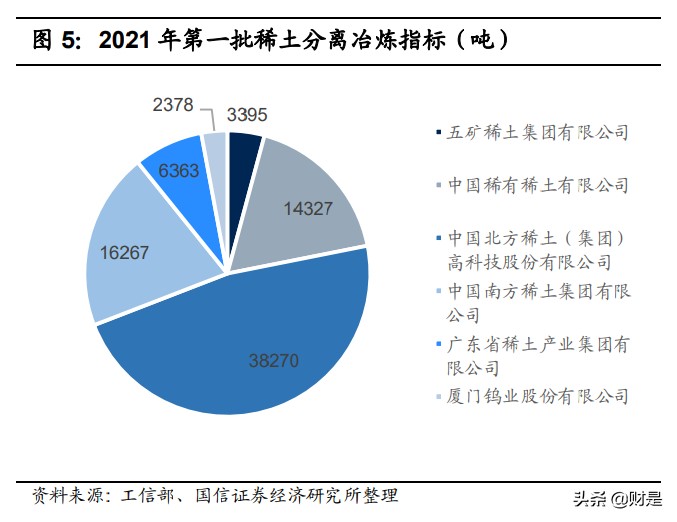 北方稀土专题研究：全球稀土龙头，乘新能源东风