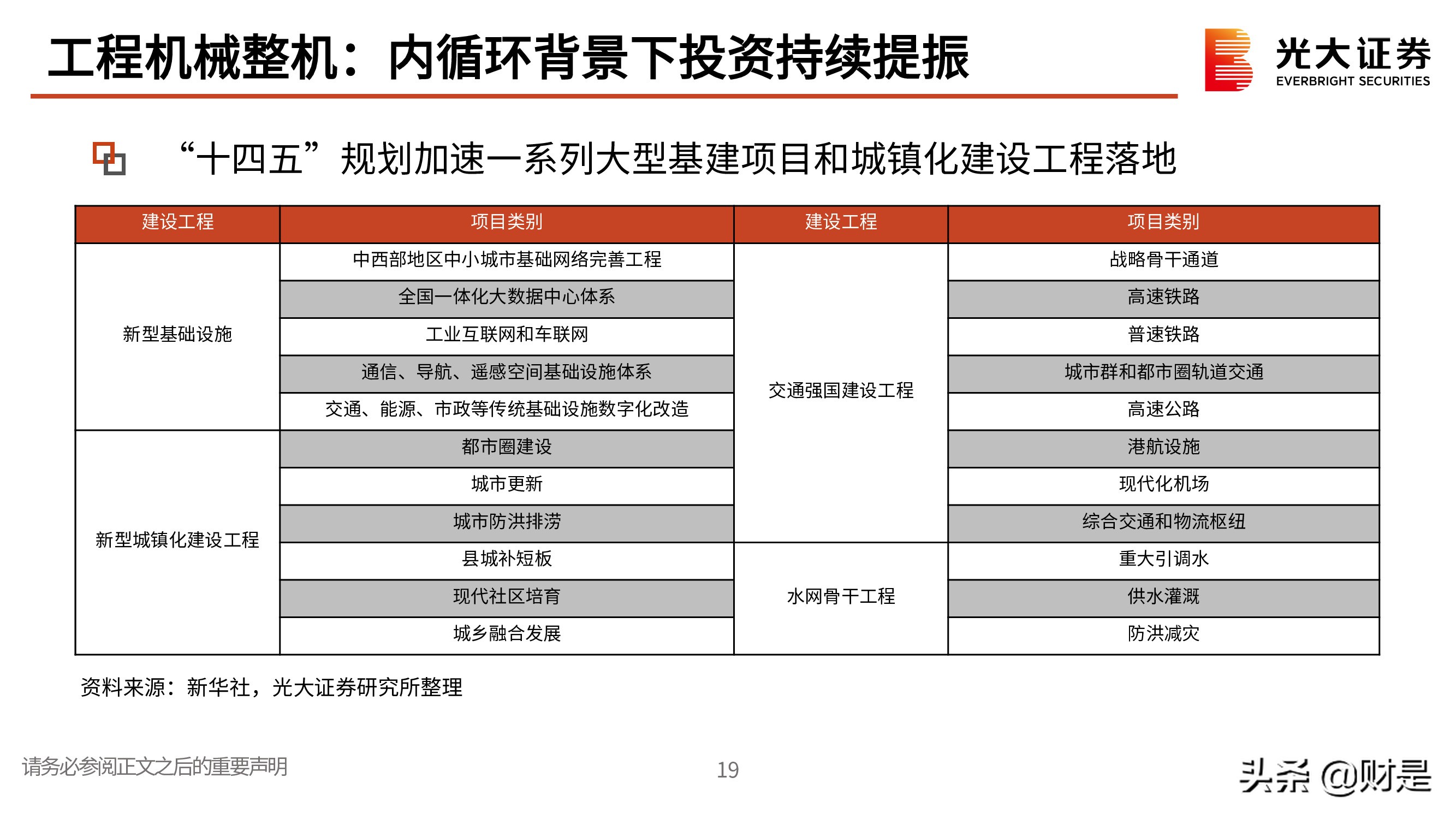 机械行业研究与投资策略：聚焦优质赛道，寻找双击机会
