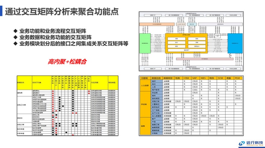 读红帽Redhat云原生应用的构建之路白皮书