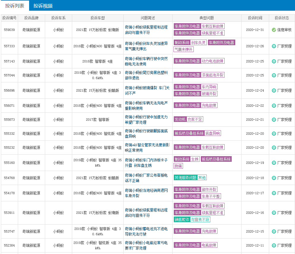 奇瑞新能源小蚂蚁，6万就可开回家，为何我不建议大家购买？